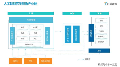 人工智能醫學影像企業發展報告