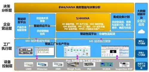 智能工廠建設的那些事兒 科技、迭代與無人化的實戰(zhàn)反思